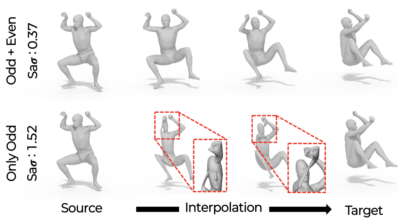 Shape interpolation results with and without endpoint guidance
